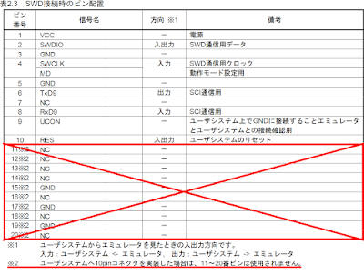 「E2 emulator Lite」側のコネクタのピン配置 - 2