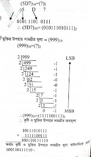 HSC Ict সংখ্যা পদ্ধতি সৃজনশীল প্রশ্ন ও উত্তর pdf