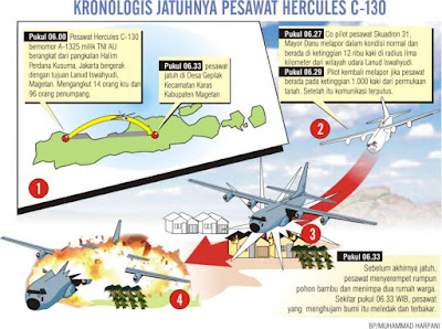 pesawat hercules 130