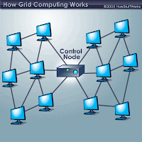 Computación distribuída