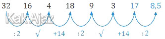 Pola barisan bilangan 32, 16, 4, 18, 9, 3, …, …, soal TIU skd cpns