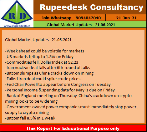 Global Market Updates - 21.06.2021