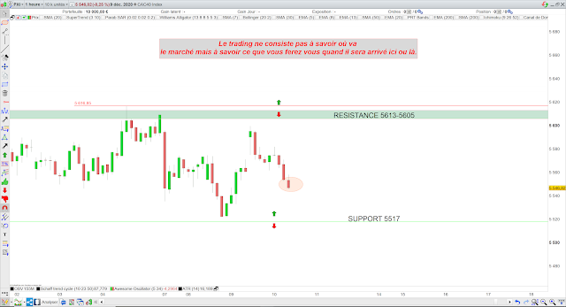 Trading cac40 10/12/20