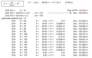Perhitungan-Perencanaan-Geometrik-Alinyement-Vertikal-Format-Excel-2