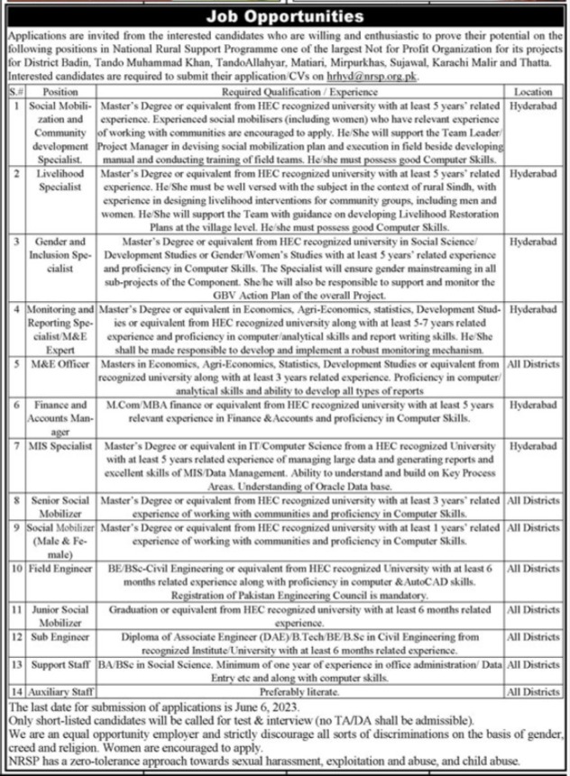 Jobs in National Rural Support Programme NRSP