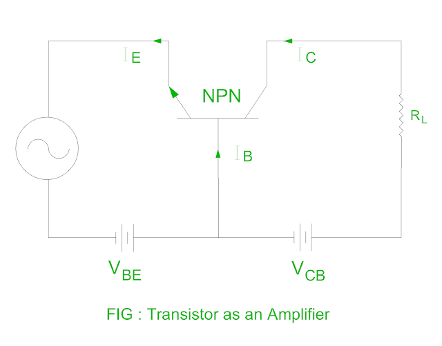 working-of-transistor-as-an-amplifier