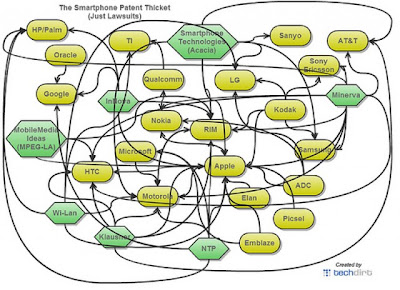 The Smartphone Patent Thicket