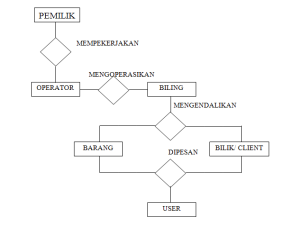 SabrinaFrista's: Contoh Pengaplikasian Database di Sebuah 