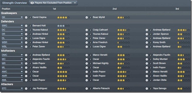 Team report