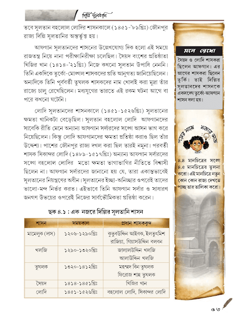 দিল্লী সুলতানি : তুর্কো - আফগান শাসন | চতুর্থ অধ্যায় | সপ্তম শ্রেণীর ইতিহাস | WB Class 7 History
