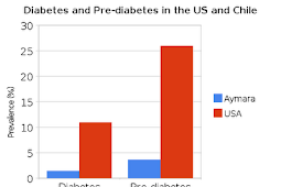 Potatoes and Human Health, Part III