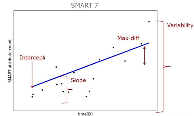 Data Science, EMC Guides, EMC Tutorials and Materials, EMC Learning