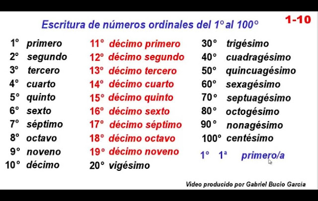 Resultado de imagen de los numeros ordinales del 1 al 100