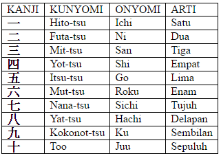 Huruf Kanji Jepang  N5 Bahasa  Jepang 