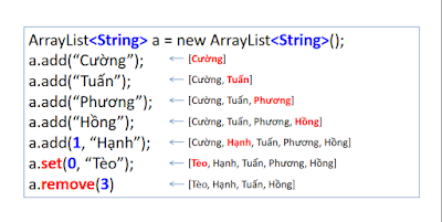 thao tác arraylist trong lập trình java