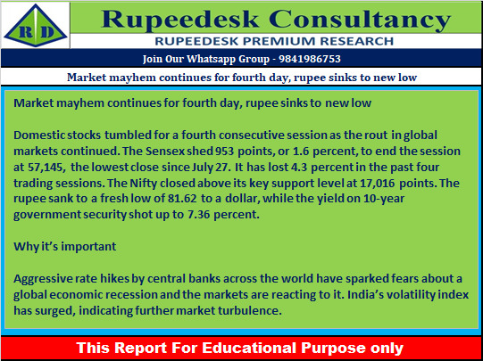 Market mayhem continues for fourth day, rupee sinks to new low - Rupeedesk Reports - 27.09.2022