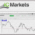 Cómo Realizar Operaciones con IC MARKETS