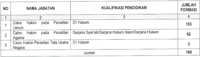 Lowongan CPNS Mahkamah Agung Tahun 2017