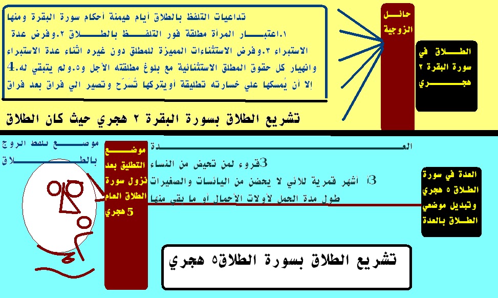 💧💧 المصحفُ مكتوباً بصيغة وورد: ما هي أبواب الفقه التي أنهت وجودها سورة  الطلاق المنزلة في العام 5 أو 6 هجري