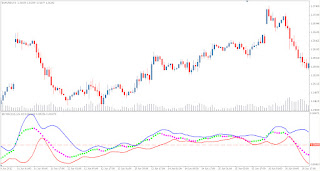 Technical indicators for trading the Forex market, commodities, stocks, etc.