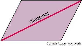 Jawaban Latihan 4.1.1 Bab 4 MTK Kelas 12 Halaman 187 (Diagonal Dan Penerapannya)