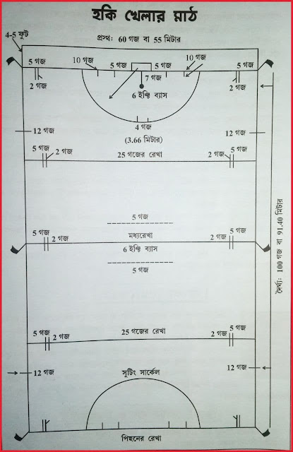 খেলাধুলা বিষয়ক প্রশ্ন উত্তর মাঠ নিয়মাবলী : হকি || Sports Questions Answers Field Rules : Hockey