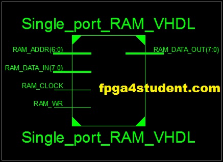 VHDL code for a single-port RAM 