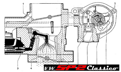 carburador Solex 32PDSIT_16