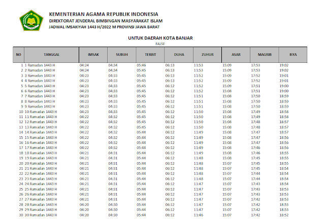 Jadwal Imsakiyah Ramadhan 1443 H/2022 M Kota Banjar, Provinsi Jawa Barat