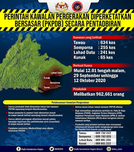 PKPDB di 4 daerah di Sabah bermula 29 September