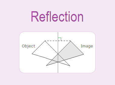 Transformation: Reflection