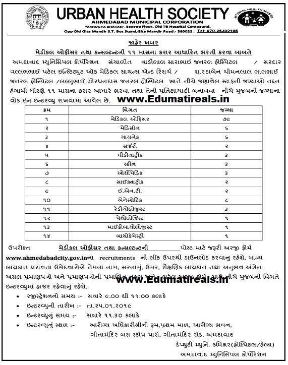 AMC Recruitment For Various Post In Urban health Society