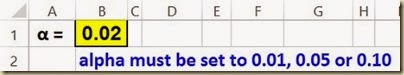 Shapiro-Wilk Normality Test in Excel - Incorrect Alpha