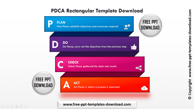 PDCA Rectangular PPT Template Download