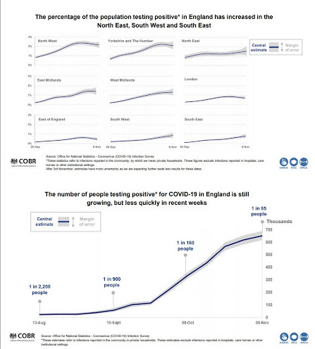 191120 UK England new infections local regions and estimates COVID DATA Briefing