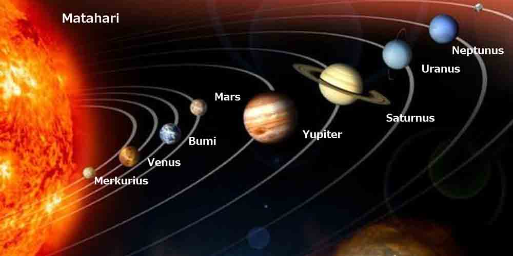 Sistem Tata Surya dan 8 Planet yang Mengelilingi Matahari 