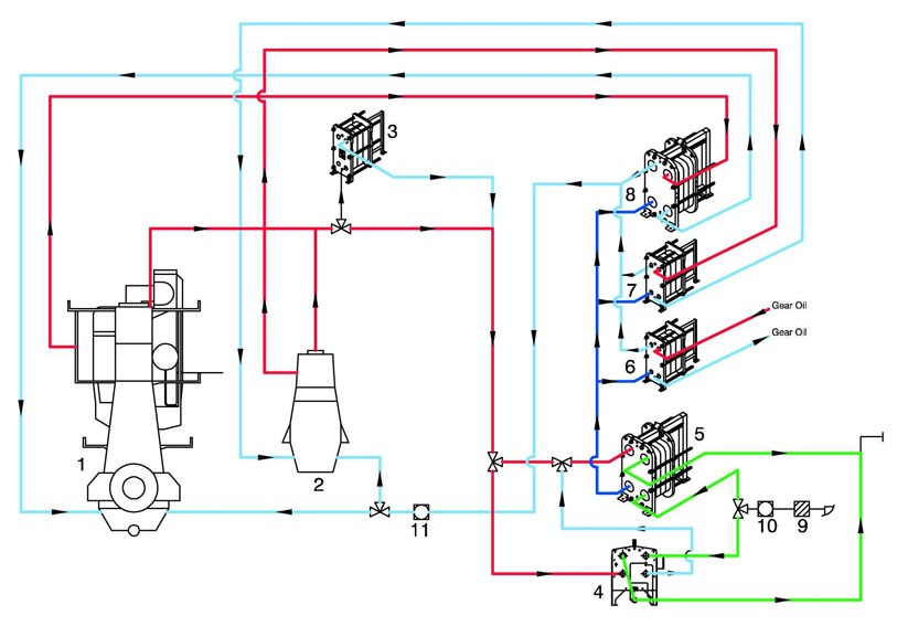 Lubricating Oil Cooler, Auxiliary Engine.