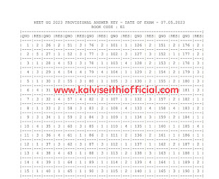 NEET UG 2023 PROVISIONAL ANSWER KEY - PDF