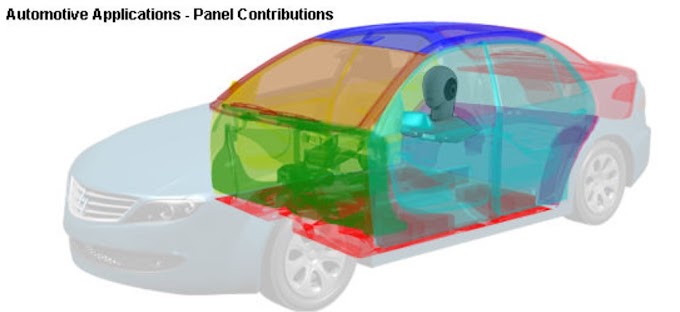 Mitos peredaman suara pada mobil