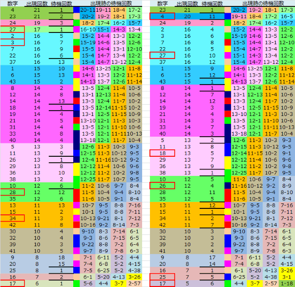 ロト予想 ロト765 Loto765 結果