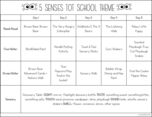 5 Senses Tot School Theme