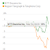 THE HEDGE-FUND TRADES GOING HAYWIRE / THE WALL STREET JOURNAL