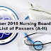 Nursing Board Exam Result November 2018 - NLE Result (A-H)