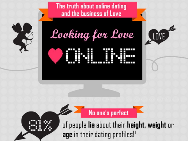 How to Make Online Dating Work – Whatsdalatest