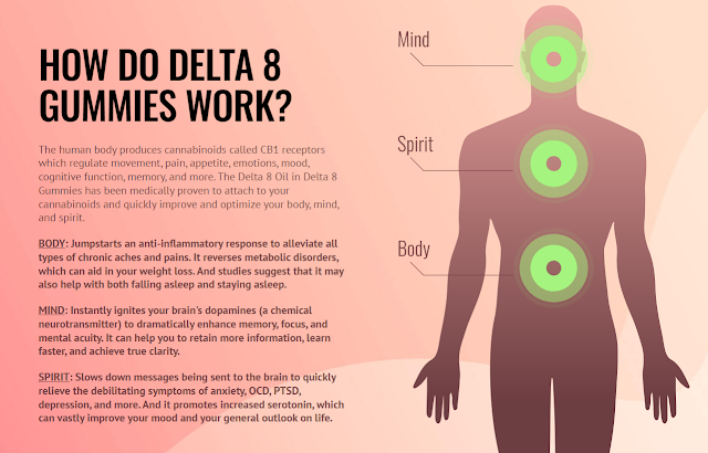 blitz-d8-cbd-gummies-working