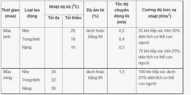 Hinh anh_tieu chuan moi truogn lao dong