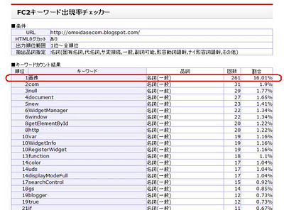 キーワードの乱用