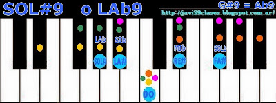 Acorde piano chord SOL#7/9 o LAb7/9 = G#7/9 o Ab7/9