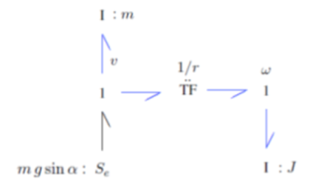 Bond graph of a cylinder rolling on an incline plane