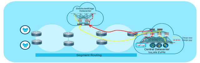 Cisco Exam Prep, Cisco Learning, Cisco Tutorial and Materials, Cisco Prep, Cisco Data Center